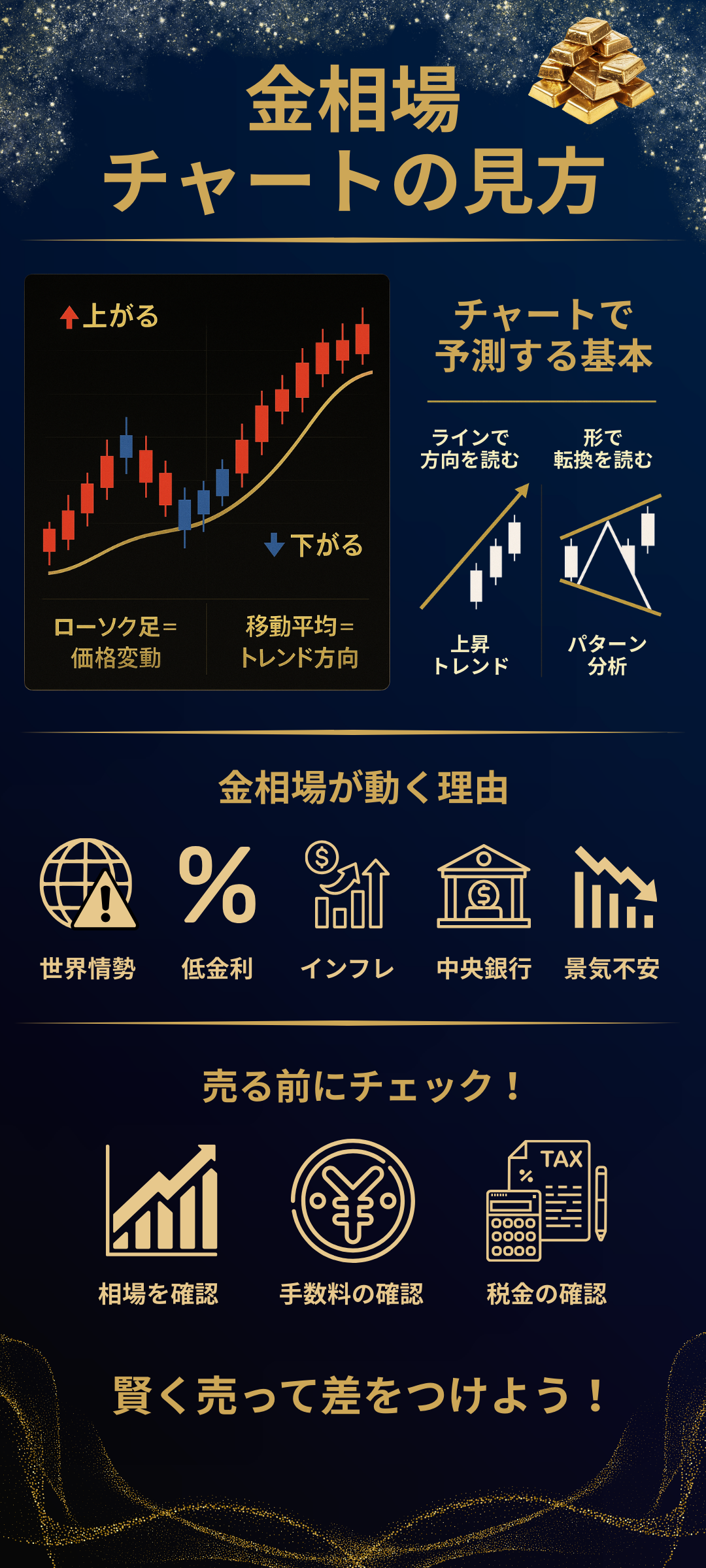 金相場のチャートの見方を徹底解説!相場に影響を与える要因とは