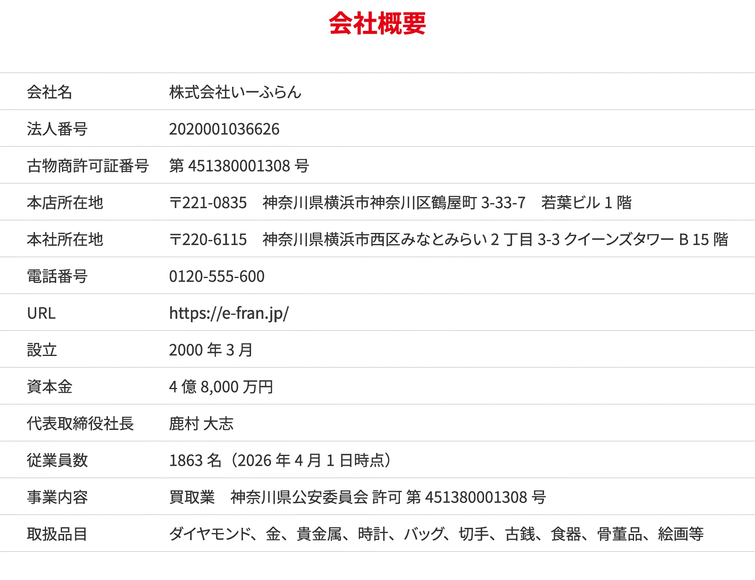 会社概要